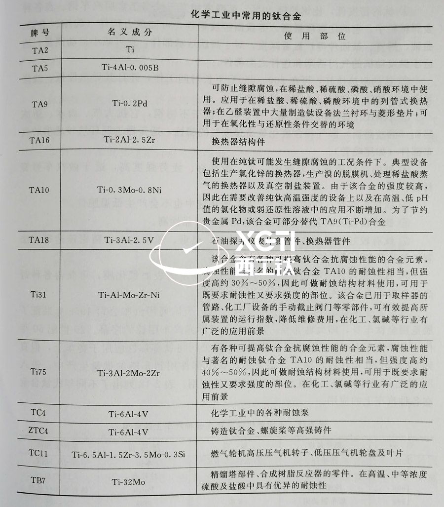 TC4、TC11、TA9、TA16等鈦合金在化工領(lǐng)域的具體應(yīng)用