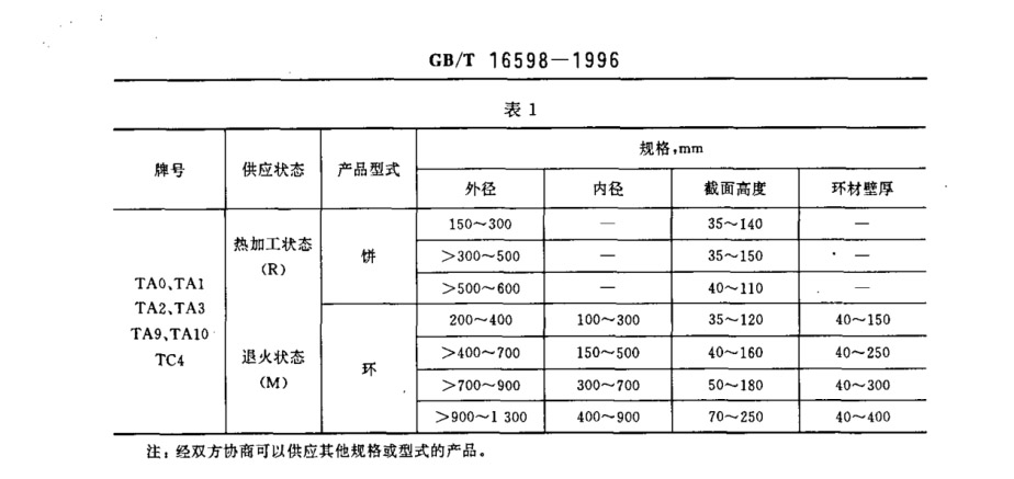 鈦合金環(huán)、鈦合金餅國家標(biāo)準(zhǔn)（GB/T 16598-1996 ）
